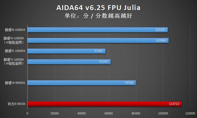 英特尔酷睿i9-10900K首发评测：可别小瞧了14nm，这代CPU依旧很能超