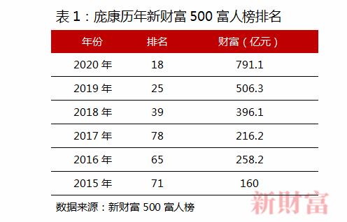 估值凭啥超茅台？上市6年市值翻9倍，5亿中国人