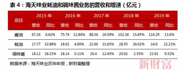 估值凭啥超茅台？上市6年市值翻9倍，5亿中国人