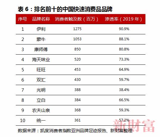 估值凭啥超茅台？上市6年市值翻9倍，5亿中国人