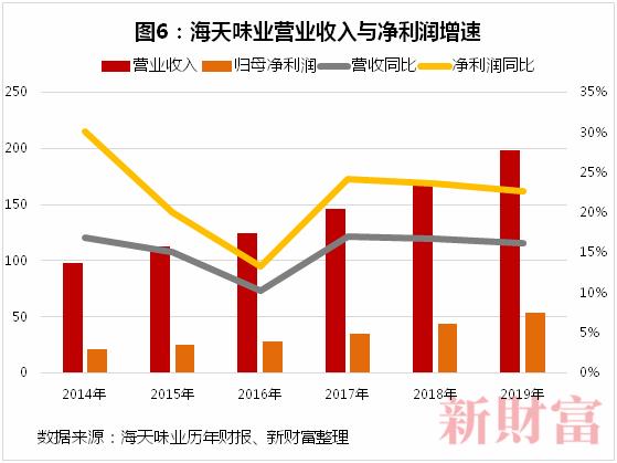 估值凭啥超茅台？上市6年市值翻9倍，5亿中国人