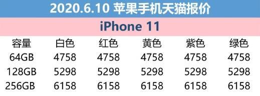 6月10日苹果报价：iPhone SE全系列小于官方网站价钱