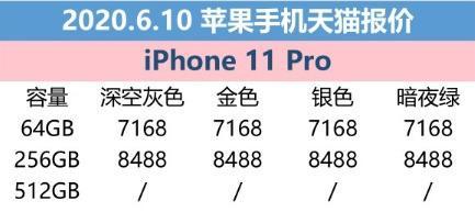 6月10日苹果报价：iPhone SE全系列小于官方网站价钱