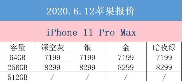 6月12日拼多多苹果报价  4299元拿下iPhone 11
