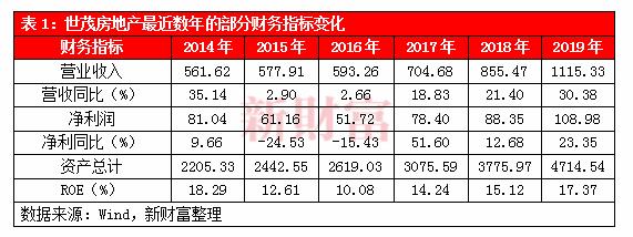 深度 | 掉队后逆势崛起，股价5年涨近5倍，深挖世