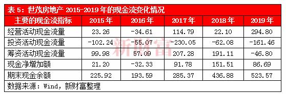 深度 | 掉队后逆势崛起，股价5年涨近5倍，深挖世