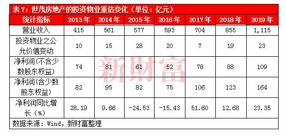 深度 | 掉队后逆势崛起，股价5年涨近5倍，深挖世