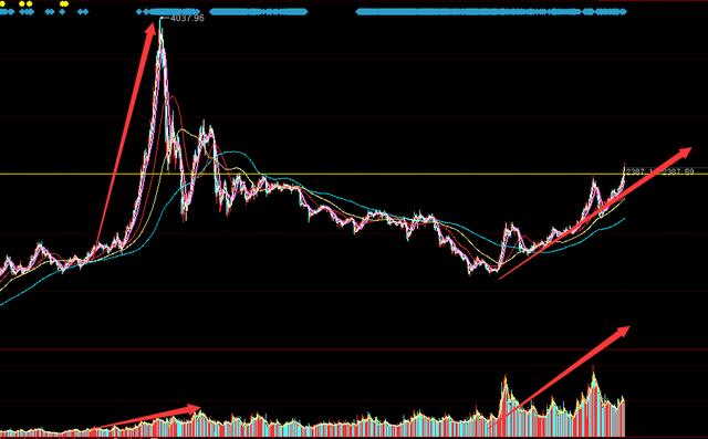 盘后，央妈准备放水