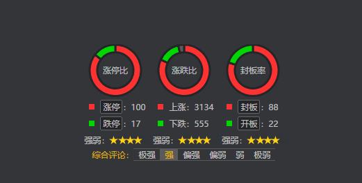 盘后，央妈准备放水