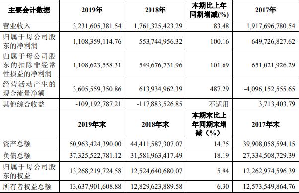 华安证券被安徽国控收购，但配股风波却令中小