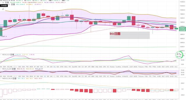 比特币触底反弹，空头能否再次发力