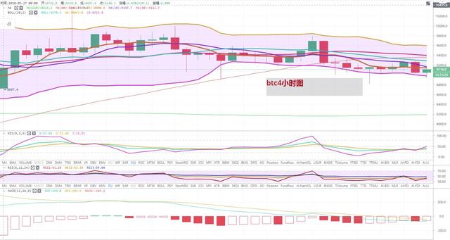 比特币触底反弹，空头能否再次发力