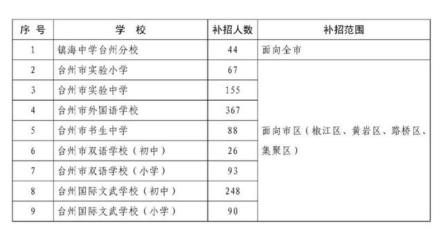 镇海中学2008年高中跨区班招生简章根据《宁波市教育局关于2008年部分
