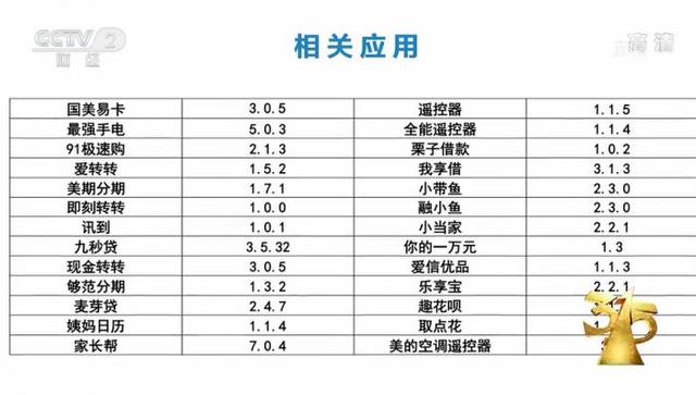 3·15晚会曝光完整名单来了，万科、汉堡王、宝骏汽车、趣头条、嗨学网等被点名