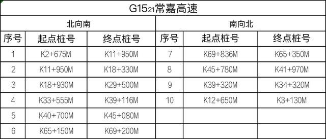 8月1日起，全省启用！