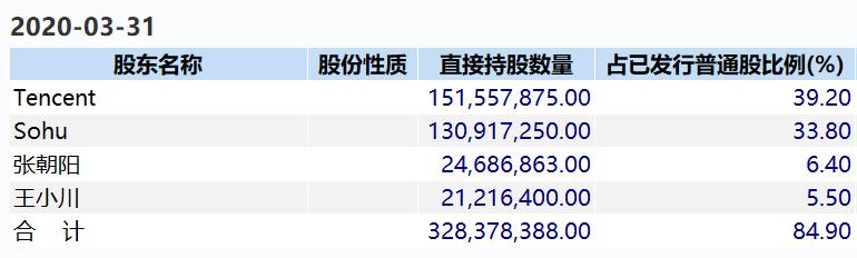 企鹅要牵走搜狗,马化腾在下什么棋?