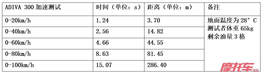������7.98���ADIVA AD3����̤�峵����Ĵ���������