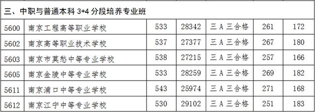 南京2020中招第一批次高中投档线出炉！