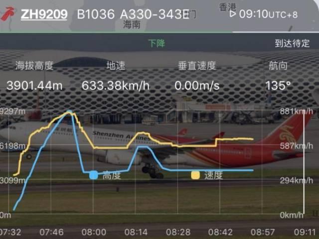 最新消息！深圳航空一架客机骤降近6000米，现已安全返航