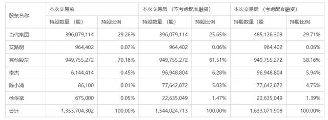 人福医药拟24亿购宜昌人福13%股权 交易对方承诺三年合计净利逾49亿