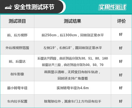 2020款长安林肯冒险家日常实用性测试报告