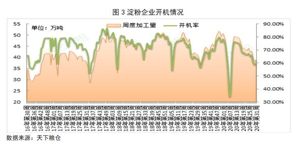 高位滞涨 玉米秋意显