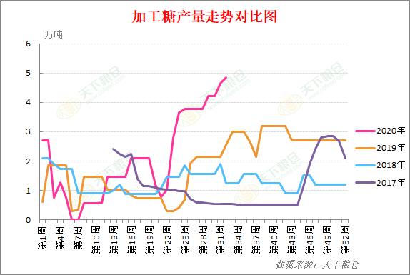 中国今年将糖进口量是否会扩大到500万吨？