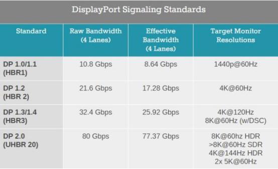 带宽大涨、对游戏支持改进,HDMI 2.1在显示器上能否挑战DP?