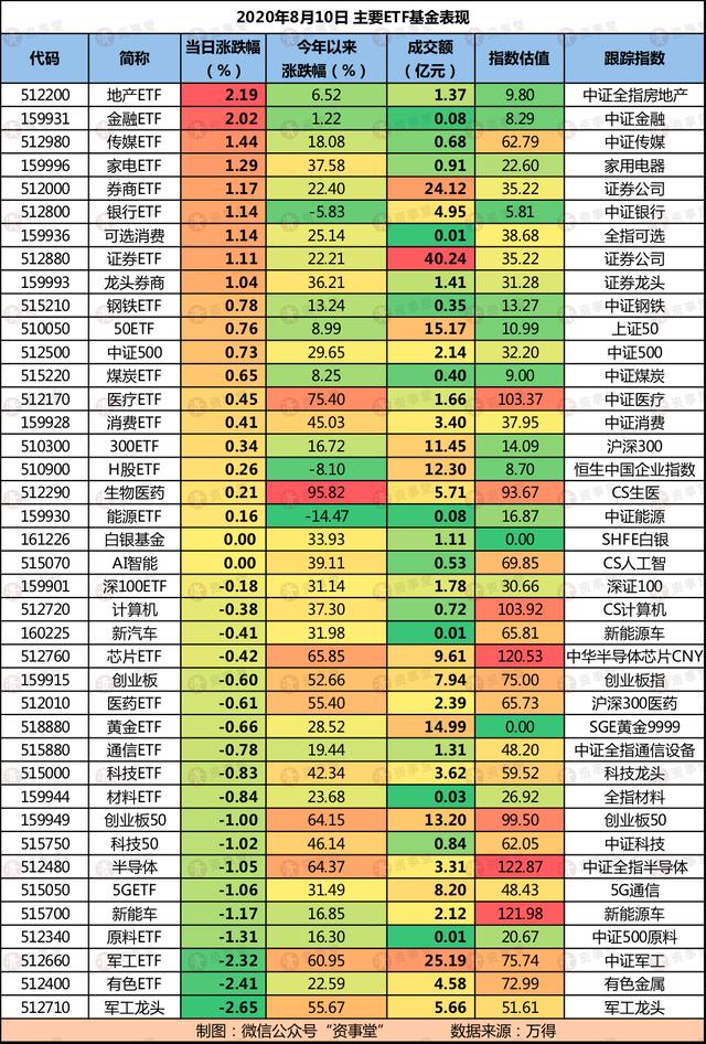 风格又换？周期抬头，军工回撤，科技医药持续调整