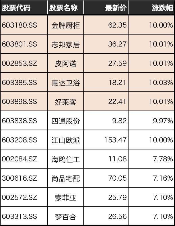 风格又换？周期抬头，军工回撤，科技医药持续调整