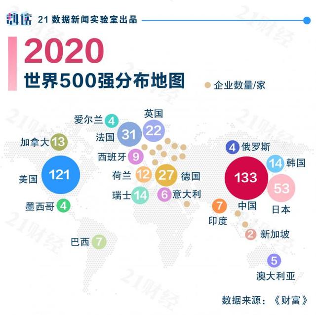 新世界500强地图：中国133家位居榜首，粤港澳大湾区21家入围
