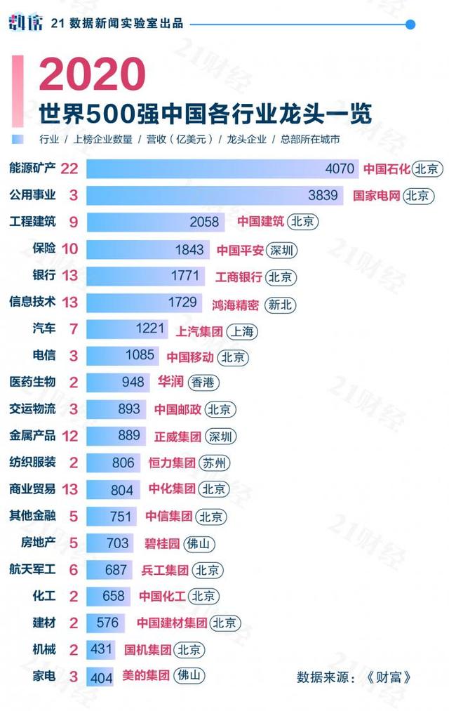 新世界500强地图：中国133家位居榜首，粤港澳大湾区21家入围