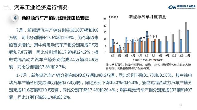 中汽协会数据：2020年7月汽车工业经济运行情况