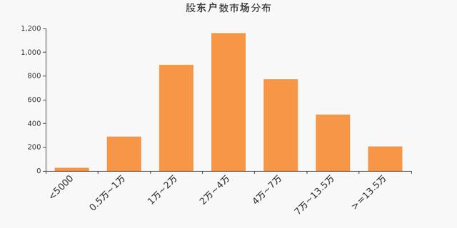 浙江医药股东户数增加3.70%，户均持股33.04万元