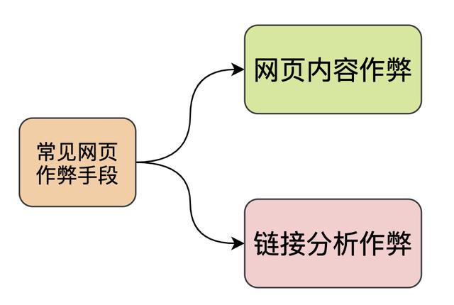 图解 | 通用搜索引擎背后的技术点