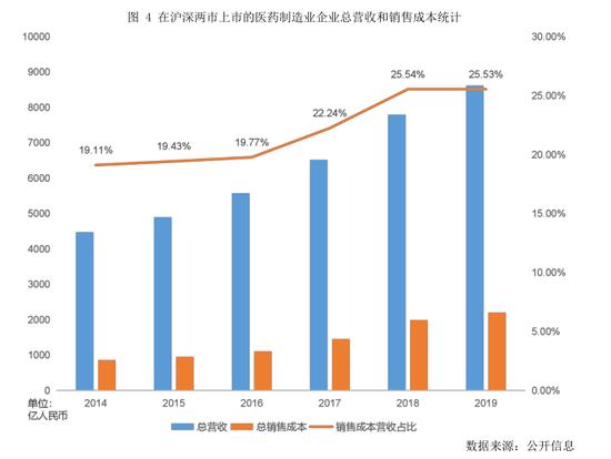 医药数字化营销服务报告：中国医药数字化2025年突破80亿（可下载）