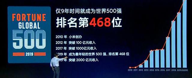 雷军十年演讲30条关键信息整理：首谈董明珠赌约，最难忘这三件事