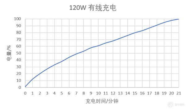 小米 10 至尊版：小米十年集大成者