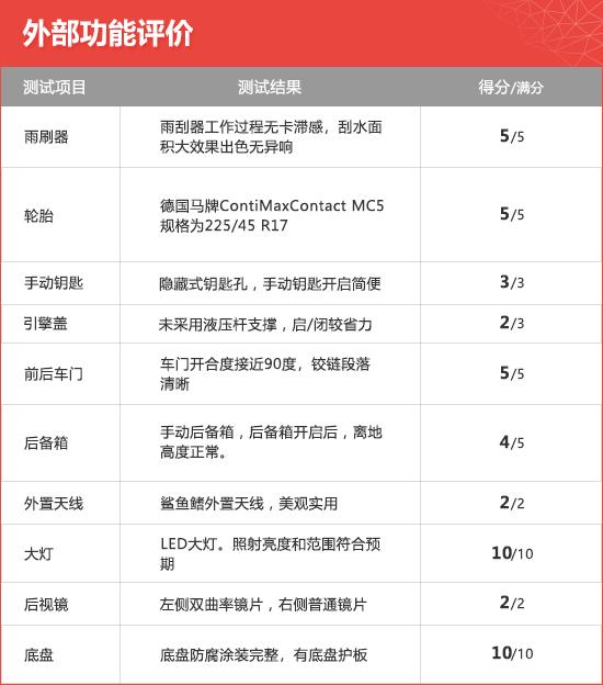 2020款上汽通用别克威朗新车商品性评价