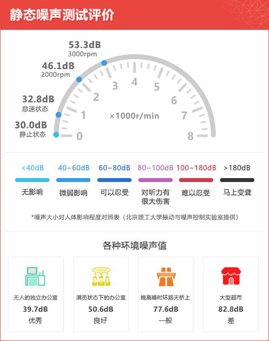 2020款上汽通用别克威朗新车商品性评价