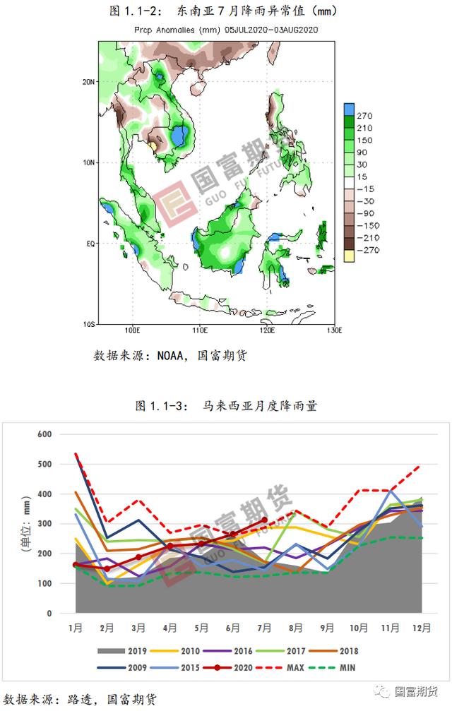 棕榈油：产量不容乐观 产地库存或维持低位
