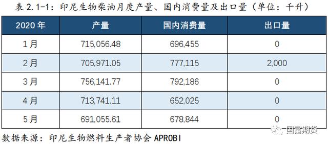 棕榈油：产量不容乐观 产地库存或维持低位