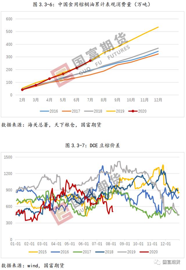 棕榈油：产量不容乐观 产地库存或维持低位