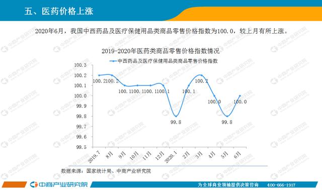 2020年6月中国医药行业经济运行月度报告