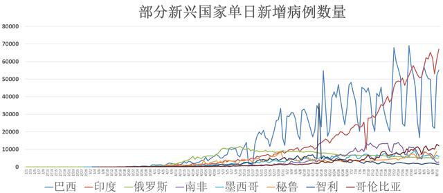 全球疫情动态「8月13日」：确诊病例突破2066万 菲律宾十月启动俄罗斯疫苗Ⅲ期实验