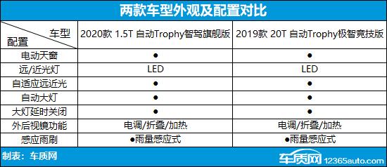 运动再进化 上汽名爵6新老款车型对比