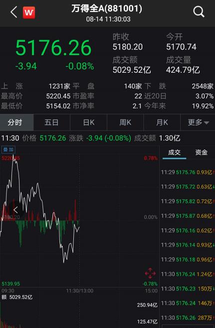 刚刚，吃下定心丸！央妈一周释放4900亿，更预告续作“麻辣粉”！军工医药复活，外资大举加仓！10万大肉签突然暴跌，发生了什么？