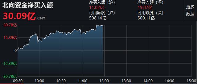 刚刚，吃下定心丸！央妈一周释放4900亿，更预告续作“麻辣粉”！军工医药复活，外资大举加仓！10万大肉签突然暴跌，发生了什么？