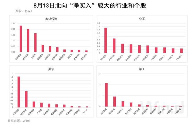 军工医药复活，外资大举加仓！免税店等热炒题材集体熄火，发生了什么？