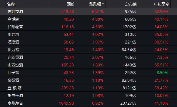 军工医药复活，外资大举加仓！免税店等热炒题材集体熄火，发生了什么？